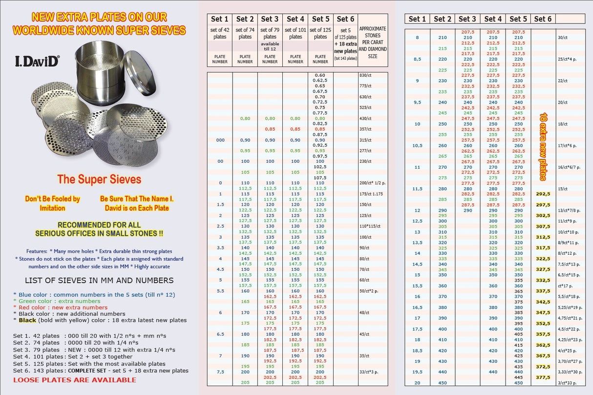 I.David Super Sieve Sets Diamonds