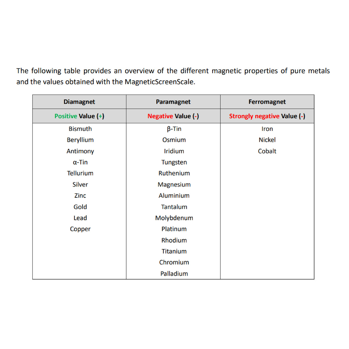 MagneticScreenScale integrated precision balance with 0.001g readability
